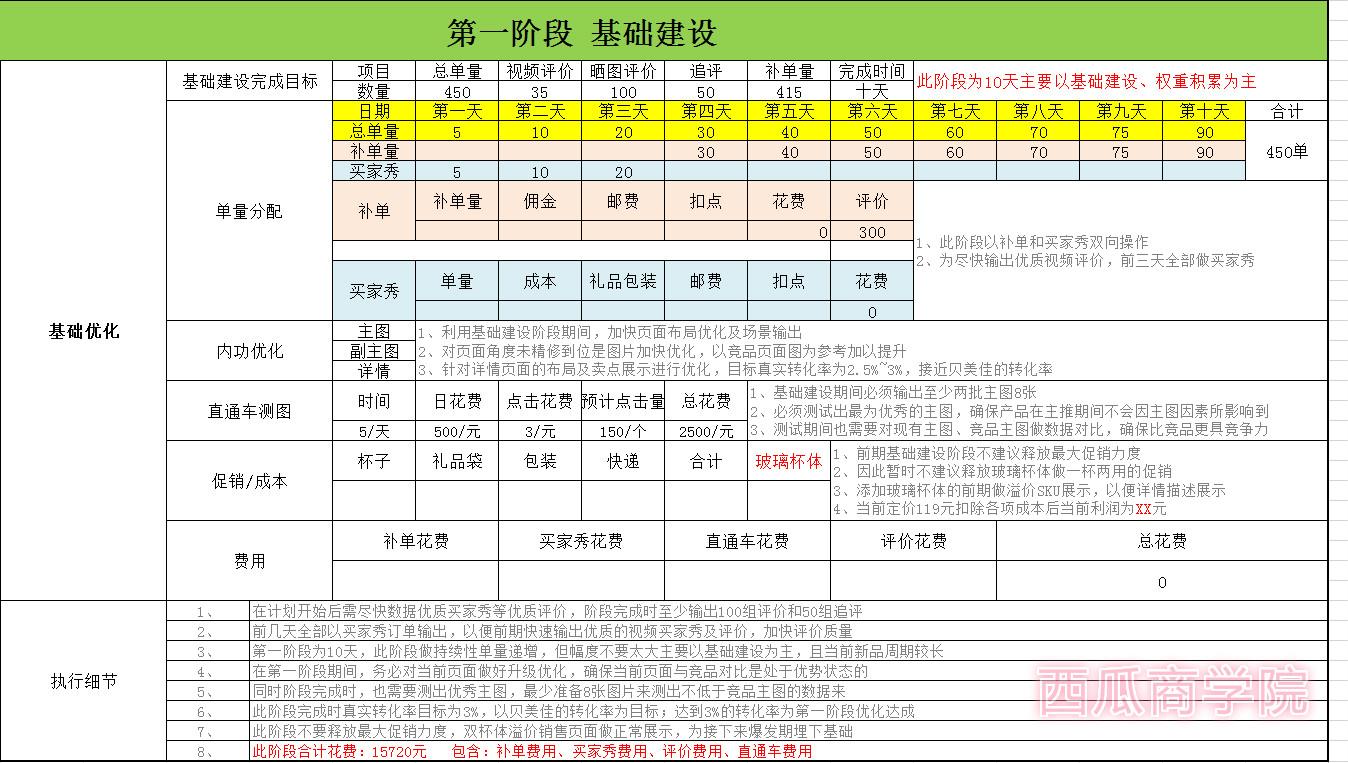 如果你是纯小白做淘宝,先做好这些市场调研分析