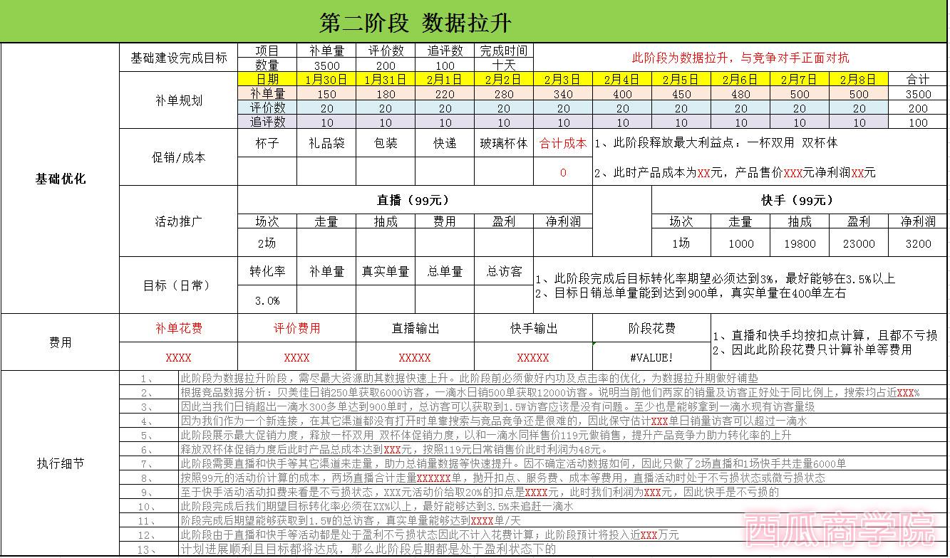 如果你是纯小白做淘宝,先做好这些市场调研分析