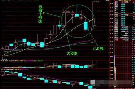 成交量均线怎么设置（详解分时成交量那些事）