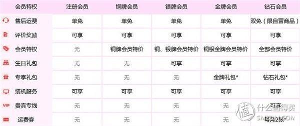 透过京享值看Plus会员,我发现了京东这些趋势!