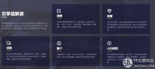 透过京享值看Plus会员,我发现了京东这些趋势!