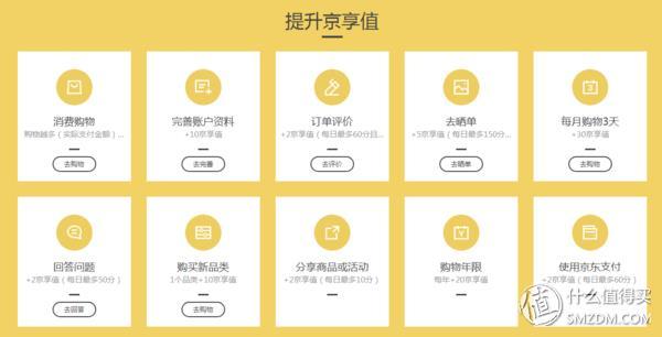 透过京享值看Plus会员,我发现了京东这些趋势!