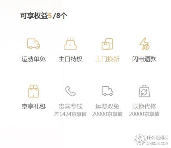 透过京享值看Plus会员,我发现了京东这些趋势!