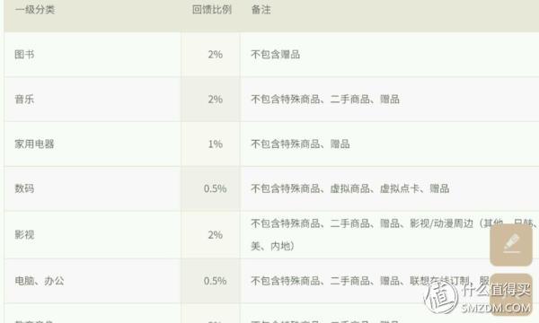 透过京享值看Plus会员,我发现了京东这些趋势!