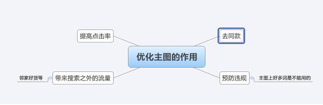 淘宝宝贝描述图片大小是多少（淘宝主图制作技巧）
