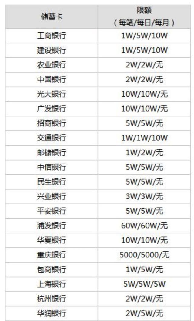 微信限额多少钱一个月（微信最新限额标准）