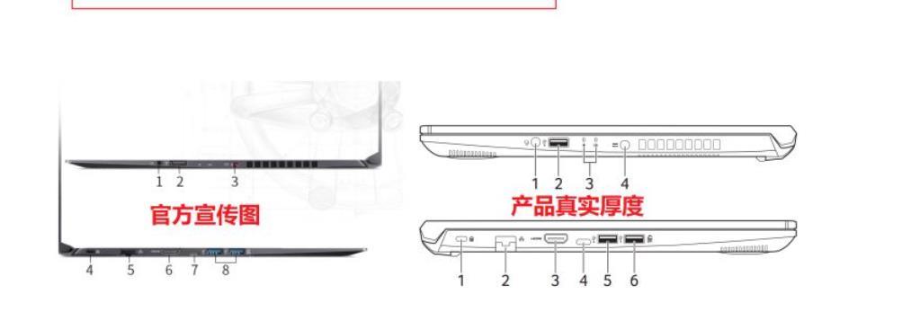 选购笔记本电脑主要看哪些配置（2021年笔记本电脑选购指南）