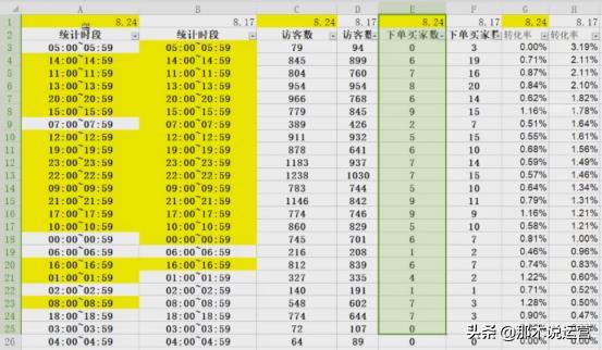 淘宝电商:直通车时间折扣怎么调?不仅省钱流量还更精准