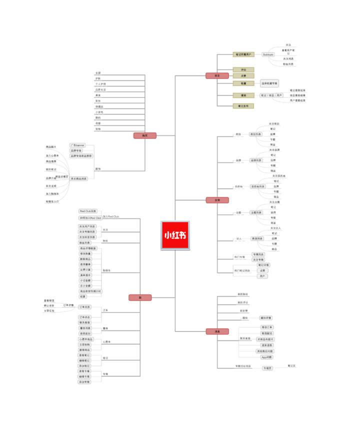 小红书网页版入口（小红书模式解读）