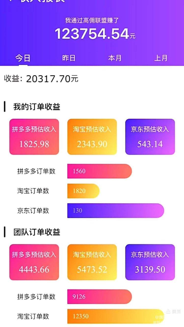 高佣联盟是怎么赚钱的?(教你玩转高佣联盟)