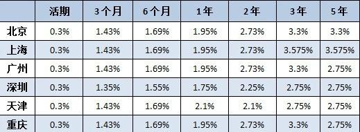 余额宝收益率继续下跌!放在余额宝里的钱还安全吗?