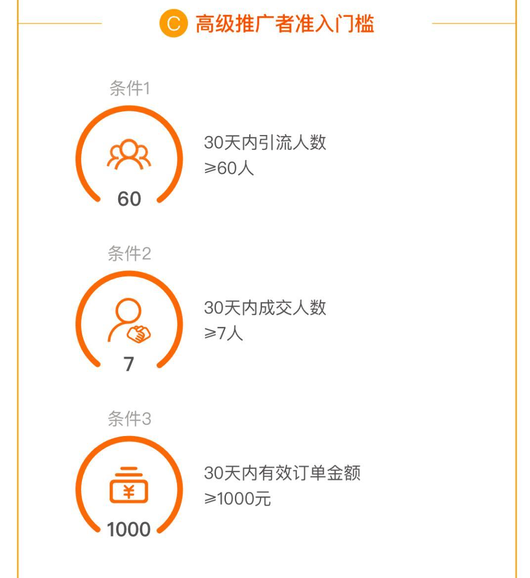 网购返利是怎么回事?返利对比,怎么买才能更省钱?