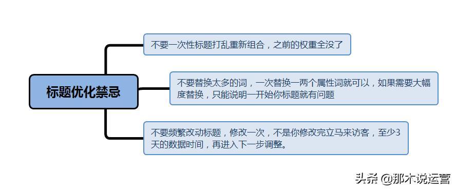 淘宝电商:使用正确的方法优化宝贝,防止店铺流量下滑!