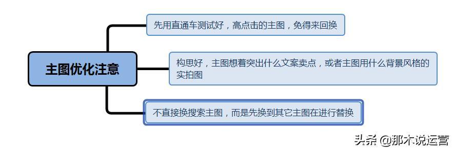 淘宝电商:使用正确的方法优化宝贝,防止店铺流量下滑!
