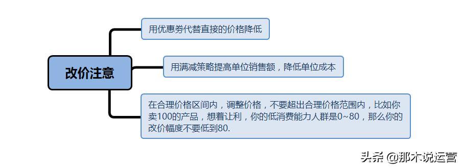 淘宝电商:使用正确的方法优化宝贝,防止店铺流量下滑!