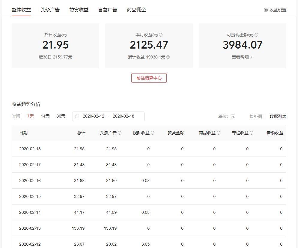 闲在家里,这四个赚钱的路子,有能力的可以同时做