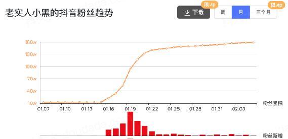 闲在家里,这四个赚钱的路子,有能力的可以同时做