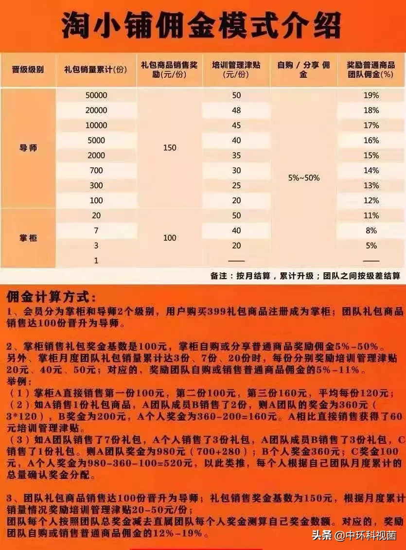 淘小铺是什么?淘小铺开店流程及佣金分配