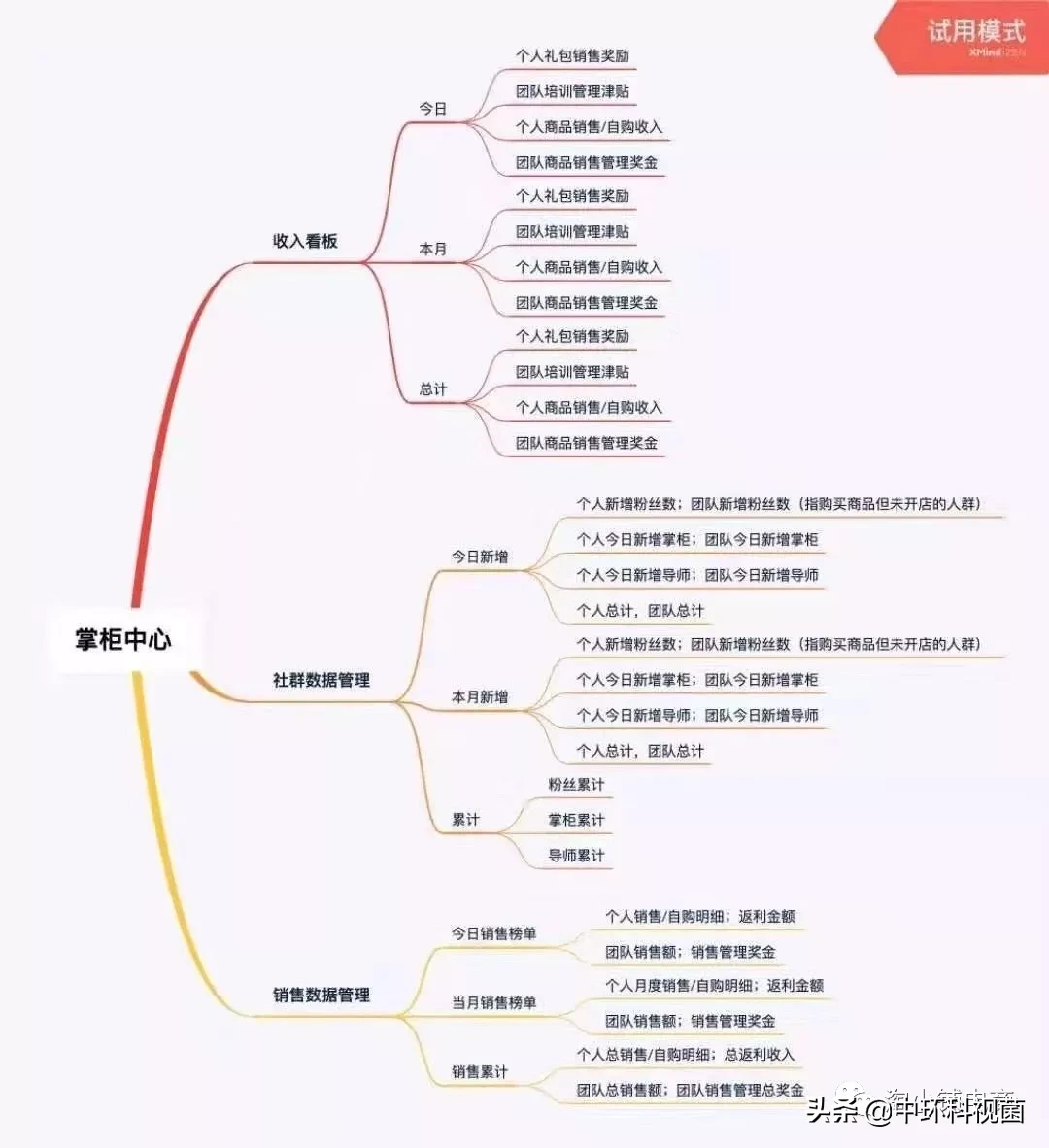 淘小铺是什么?淘小铺开店流程及佣金分配