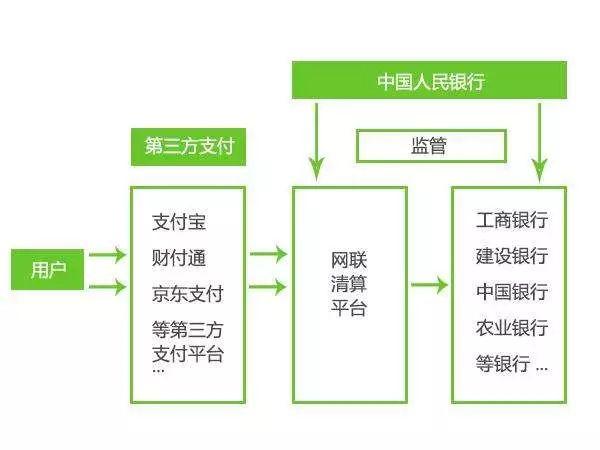 支付宝开收还款手续费,如何才能省下这笔钱?