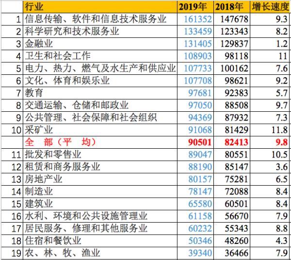 年轻人干什么行业最赚钱（2021年最赚钱的行业出炉）