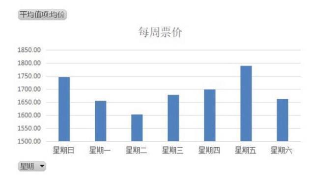 买机票你应该知道的十件事