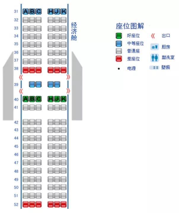 买机票你应该知道的十件事