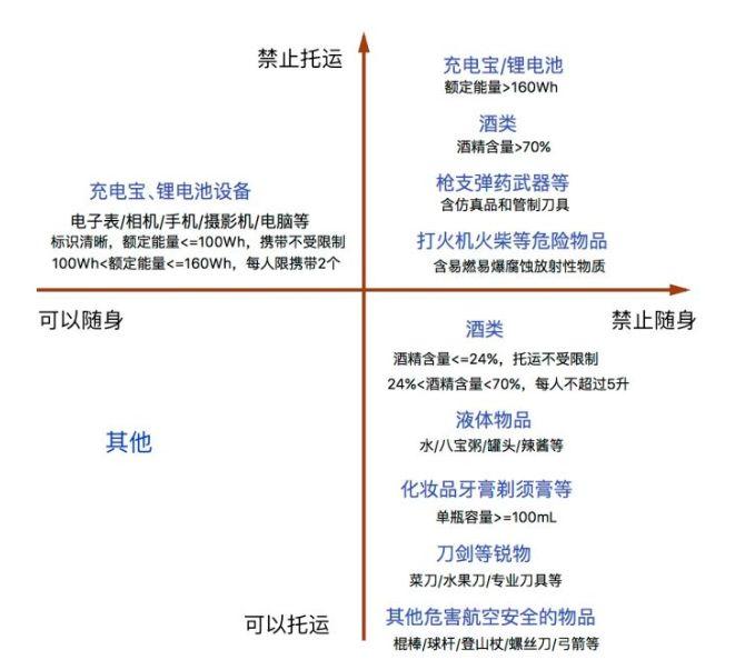 买机票你应该知道的十件事