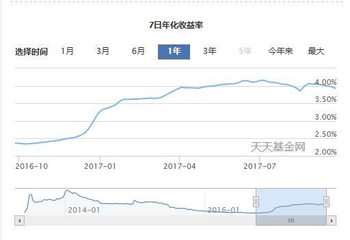 支付宝理财七日年化什么意思（3分钟带你了解其含义）