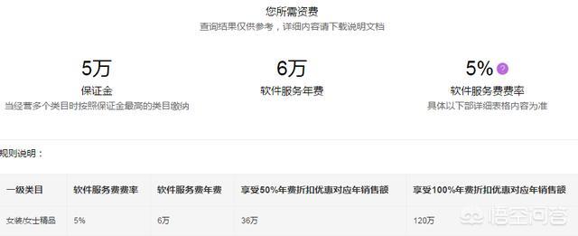 淘宝,天猫,京东开店需要缴费吗,一年是多少?