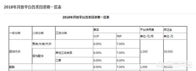 淘宝,天猫,京东开店需要缴费吗,一年是多少?