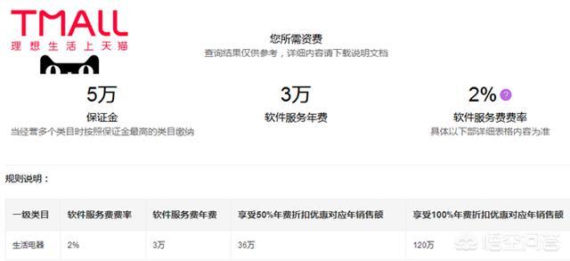 淘宝,天猫,京东开店需要缴费吗,一年是多少?