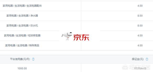 淘宝,天猫,京东开店需要缴费吗,一年是多少?