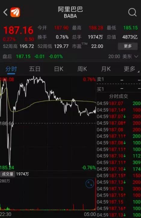 淘宝股票行情走势（适合长期持有股票排名）