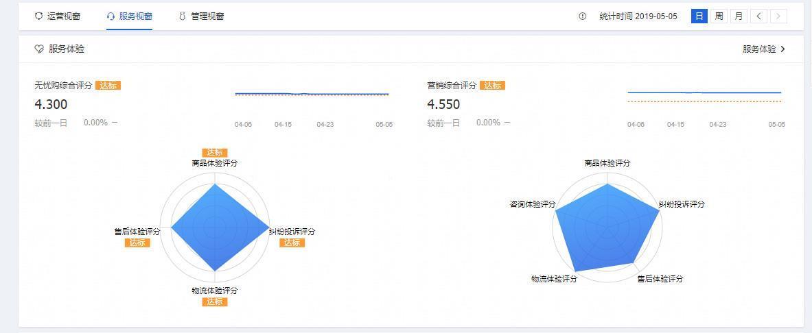 您的淘宝店铺生意总是上不去,来了解下究竟是什么在影响着