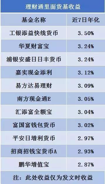 微信理财通,一文全看懂