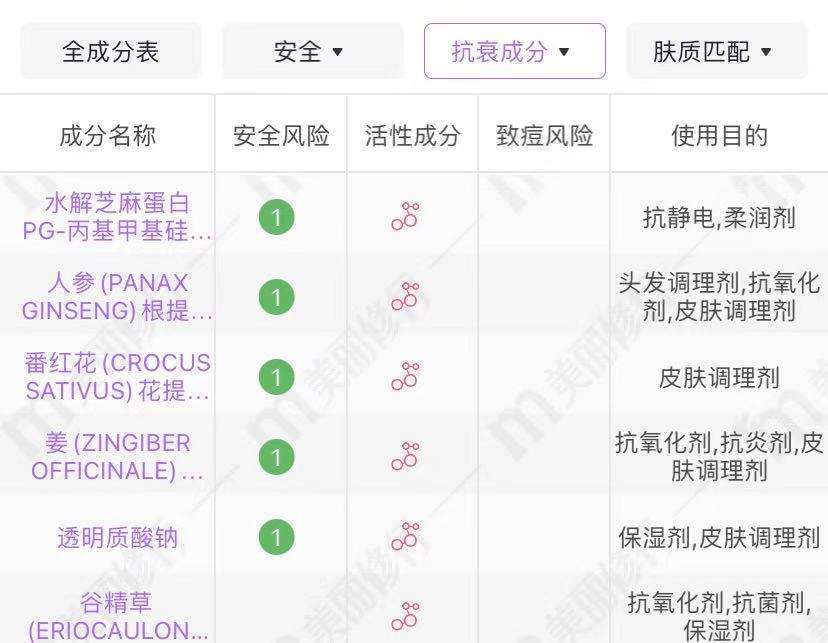 美肤宝、东方婵妆、百雀羚的4款套装,超适合40+以上的皮肤