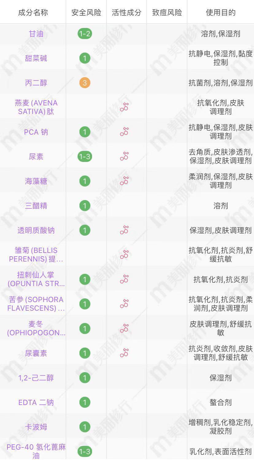 美肤宝、东方婵妆、百雀羚的4款套装,超适合40+以上的皮肤