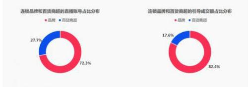 淘宝大数据分析报告（淘宝销量查询工具收藏）
