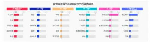 淘宝大数据:谁在直播?谁在看直播?直播买什么?