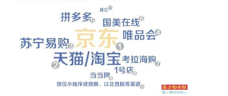 为何网购大家都偏爱京东?这几点体验很关键