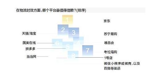 为何网购大家都偏爱京东?这几点体验很关键