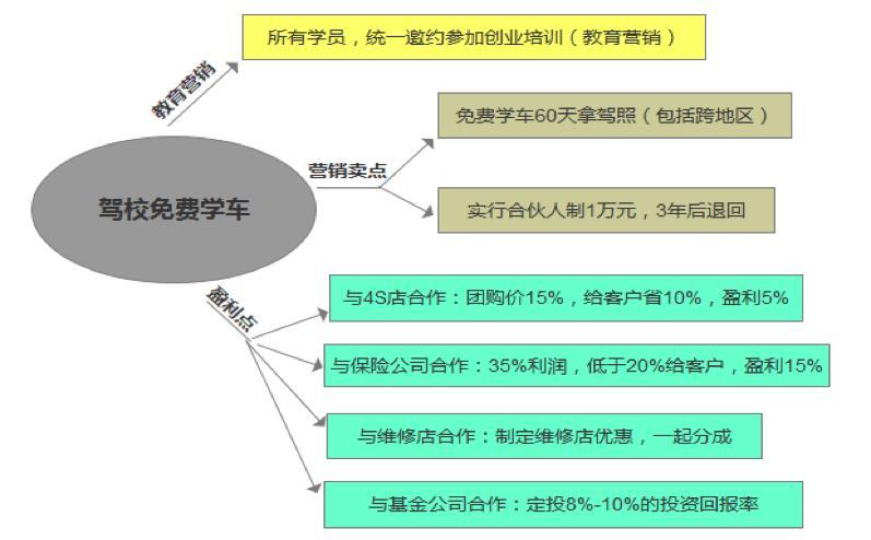 「电商运营」做电商互联网要学会的引流思维