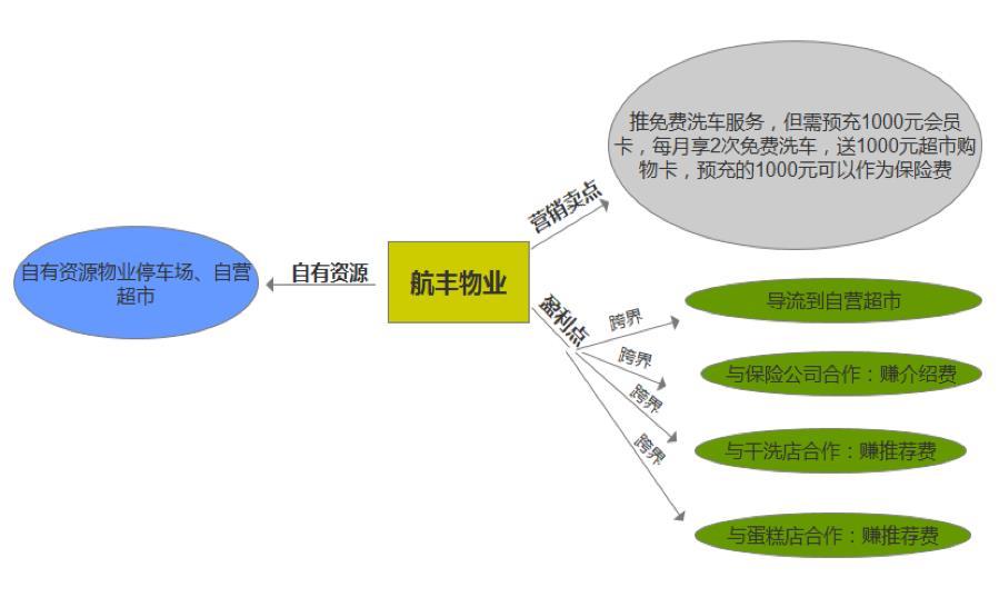 「电商运营」做电商互联网要学会的引流思维
