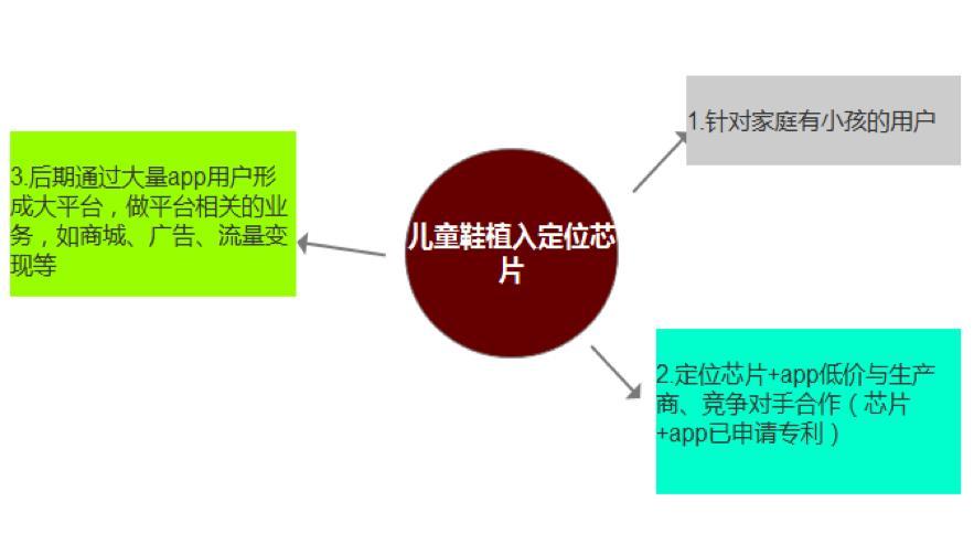 「电商运营」做电商互联网要学会的引流思维