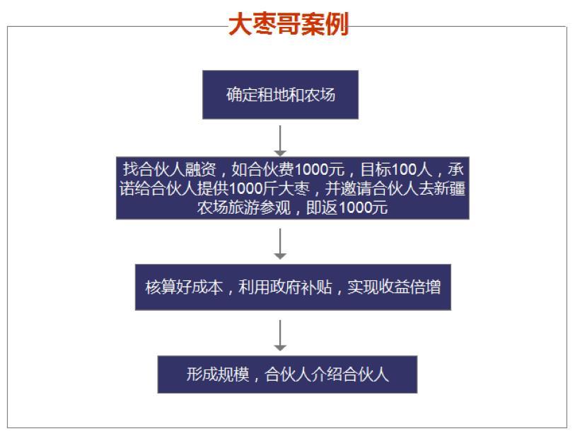 「电商运营」做电商互联网要学会的引流思维