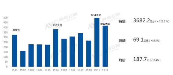 百度天猫精灵怎么连接网络（解读百度天猫谁更值得买）