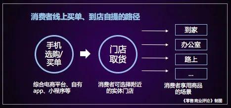 物流自提是什么意思（到店自提模式详解）