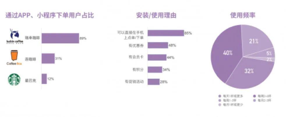 “到店自提”模式,能有多火?