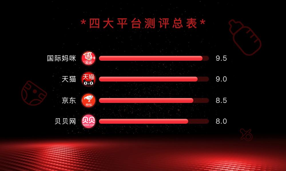 618大促,哪个平台买母婴用品安全又划算?四大电商平台测评来了